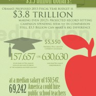 2012 US Presidential Campaign Spending: what else could you pay for?