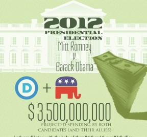 2012 US Presidential Campaign Spending: what else could you pay for?